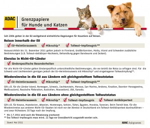 Infografik: ADAC.