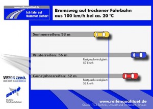 bremswege_warm