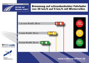 RegelmŠ§ige Reifenchecks erhšhen die eigene Sicherheit - deshalb hei§t es jetzt wieder "Wash & Check"