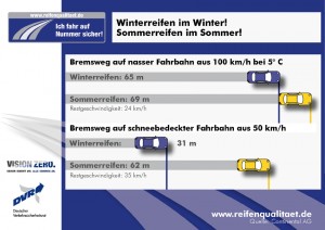 RegelmŠ§ige Reifenchecks erhšhen die eigene Sicherheit - deshalb hei§t es jetzt wieder "Wash & Check"