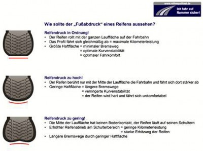 Wenn der Reifenluftdruck optimal eingestellt ist, weist der Reifen die besten Eigenschaften auf: einen minimalen Bremsweg, optimale Kuvenstabilität, Fahrkomfort und eine maximale Laufleistung.