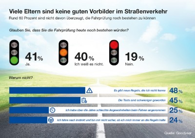 INfografik: Goodyear.