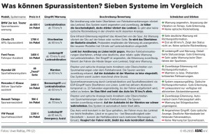Infografik: ADAC.