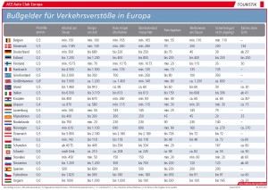 bussgelder_europa_ace