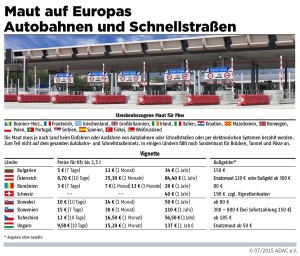 Maut auf Europas Straßen. Infografik: ADAC.