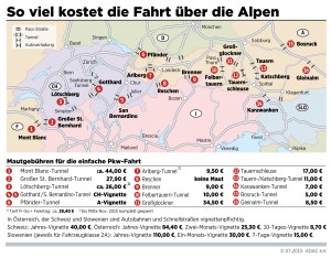 Maut über die Alpen. Infografik: ADAC.