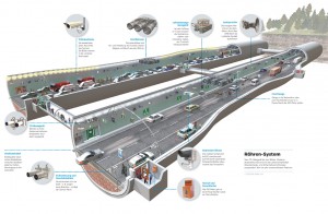 Blick in die Röhre: Moderne Autobahntunnel sind mit den unterschiedlichsten Überwachungs- und Sicherheitsvorrichtungen ausgestattet. Hier die zehn Wichtigsten. Infografik: ADAC.
