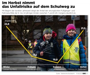 7 Uhr Unfälle 2015