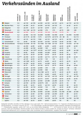 adac_bussgelder_ausland_2016b